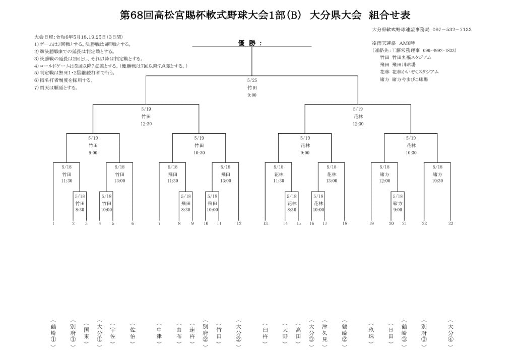 Ｒ6高松宮Ｂ組合せ表のサムネイル