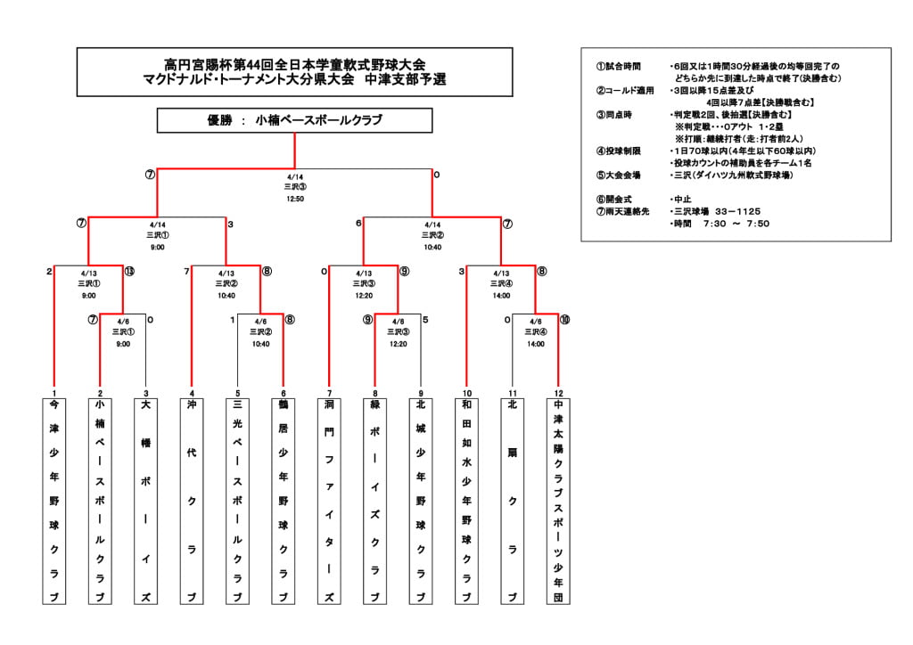 全日本学童学童2024⑤のサムネイル