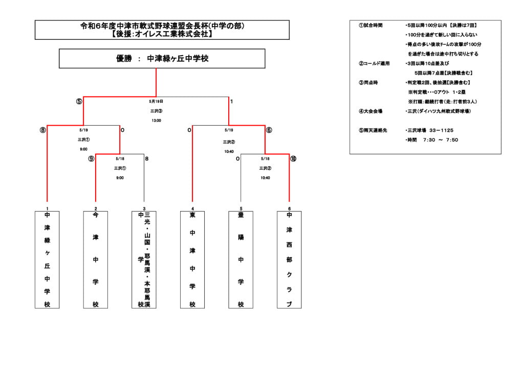 中学会長杯2024③のサムネイル