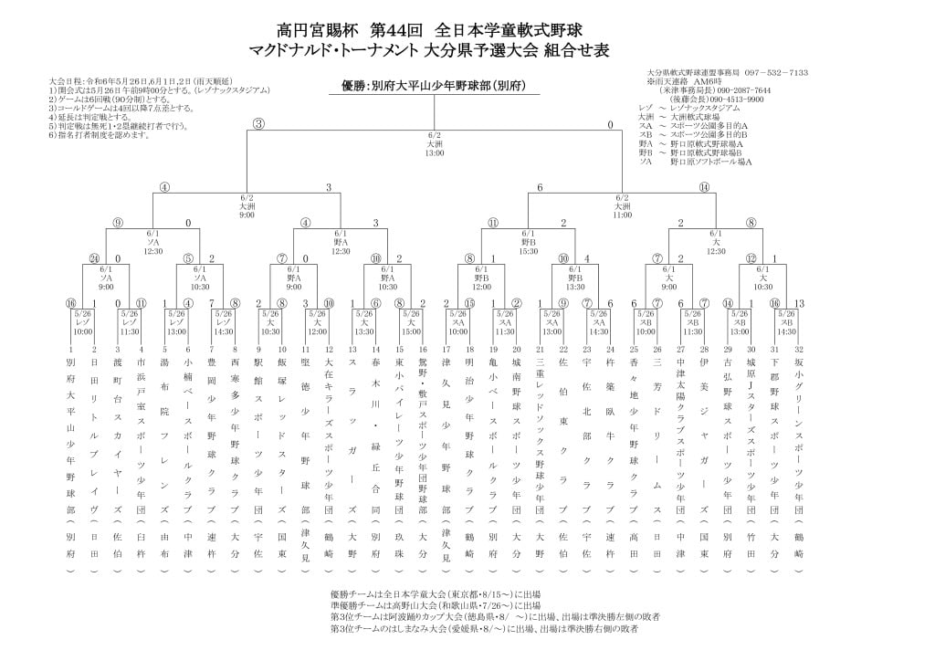 Ｒ6全日本学童大会結果のサムネイル