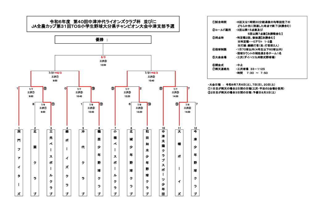 ライオンズ杯(TOS)2024⑤のサムネイル