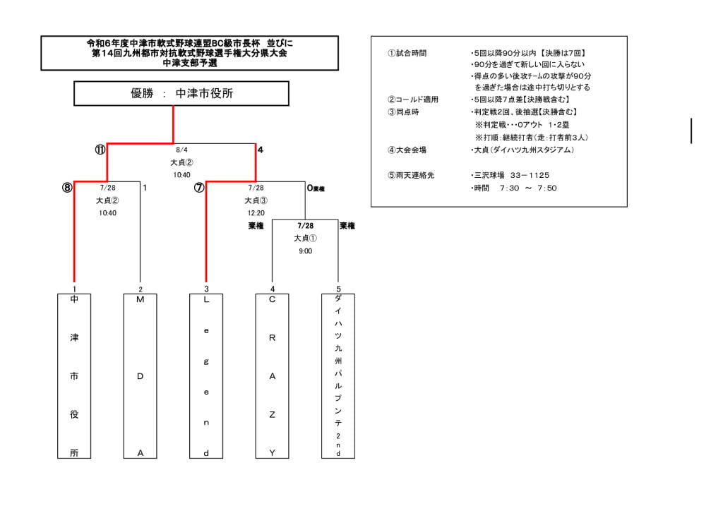BC市長杯2024④のサムネイル
