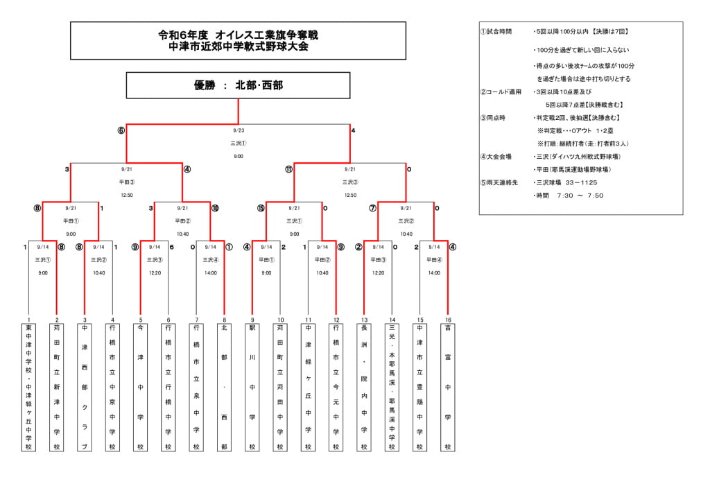 オイレス工業旗争奪戦2024⑤のサムネイル