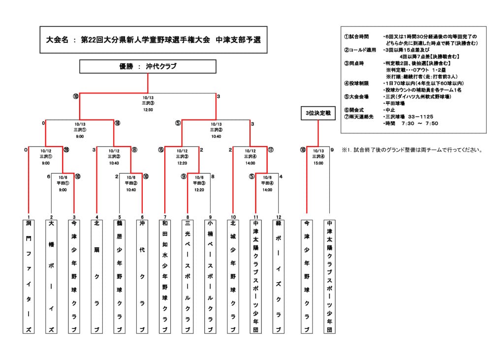 令和6年度新人学童大会中津支部予選④のサムネイル
