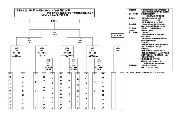 令和8年度第42回中津沖代ライオンズクラブ杯